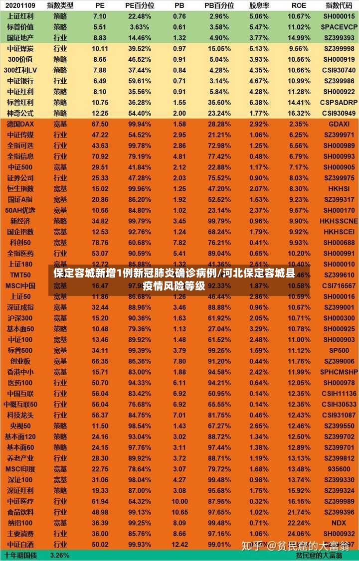 保定容城新增1例新冠肺炎确诊病例/河北保定容城县疫情风险等级-第2张图片