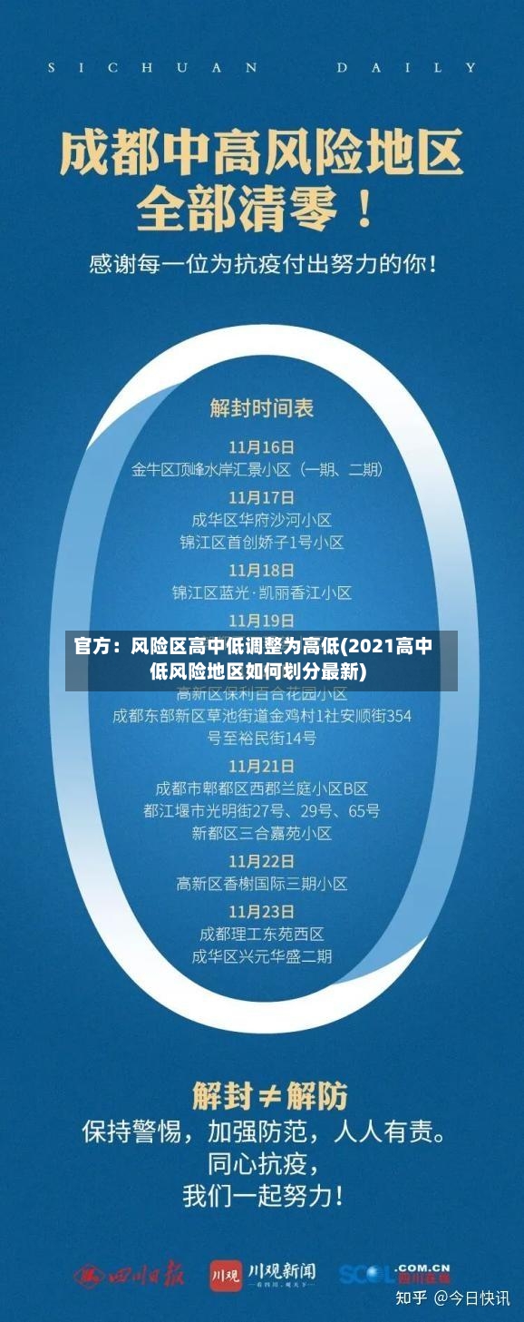官方：风险区高中低调整为高低(2021高中低风险地区如何划分最新)-第2张图片
