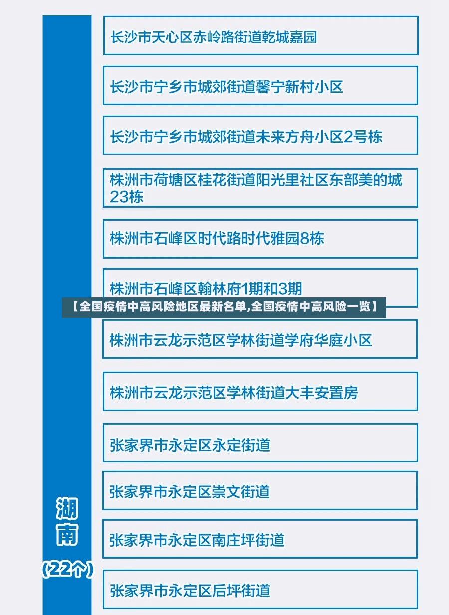 【全国疫情中高风险地区最新名单,全国疫情中高风险一览】-第2张图片