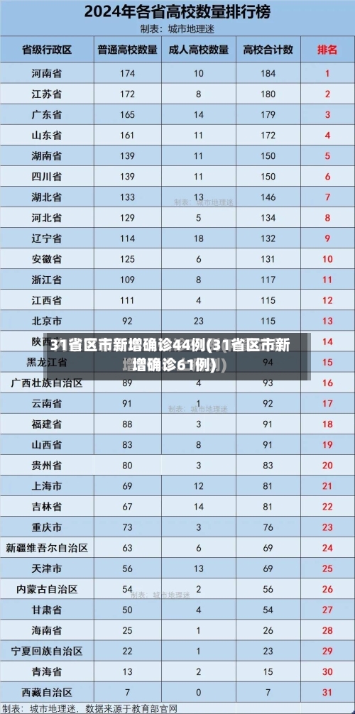 31省区市新增确诊44例(31省区市新增确诊61例)-第2张图片