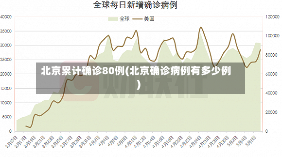 北京累计确诊80例(北京确诊病例有多少例)-第2张图片