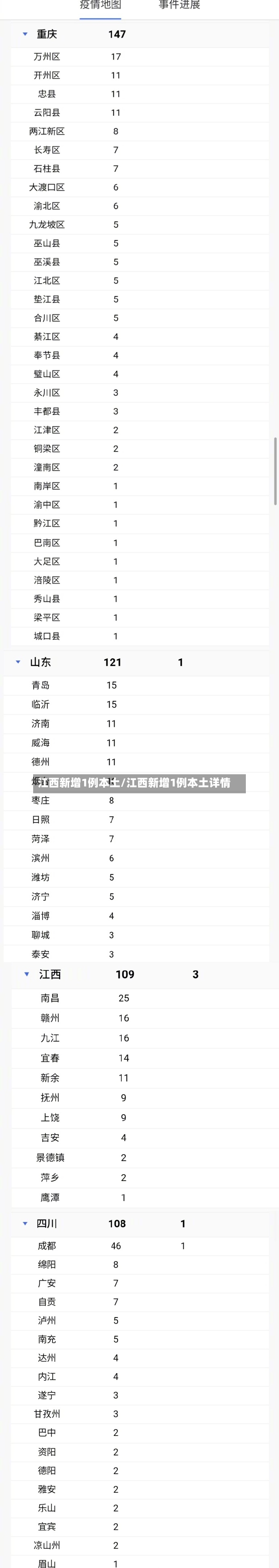 江西新增1例本土/江西新增1例本土详情
