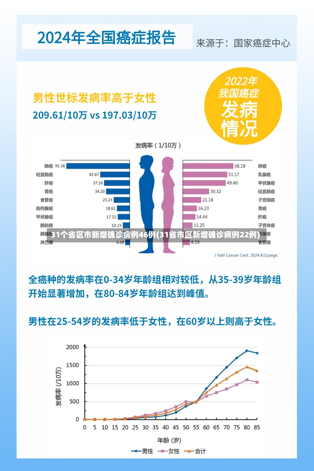 31个省区市新增确诊病例46例(31省市区新增确诊病例22例)-第2张图片
