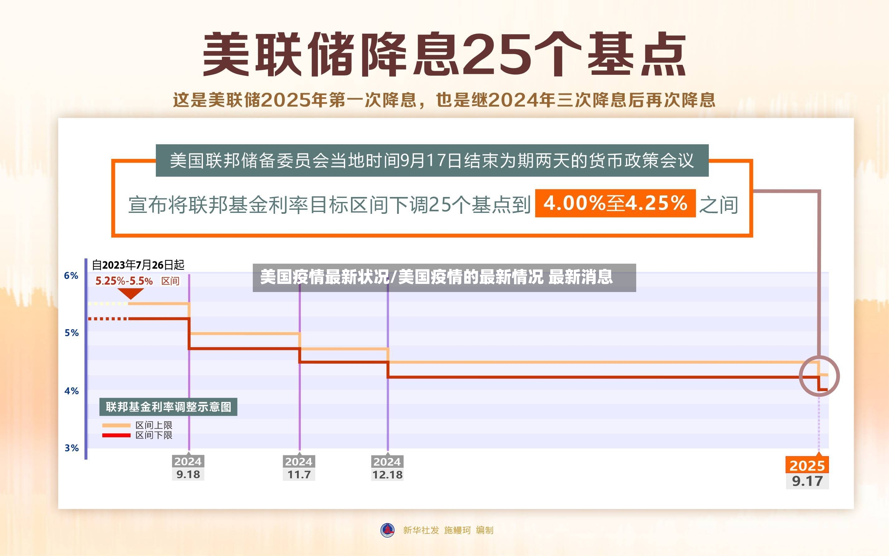 美国疫情最新状况/美国疫情的最新情况 最新消息-第3张图片