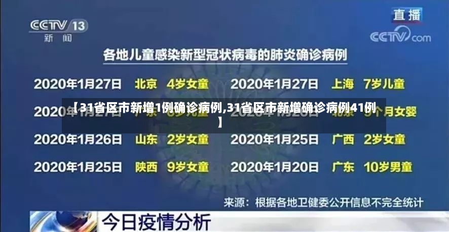 【31省区市新增1例确诊病例,31省区市新增确诊病例41例】-第2张图片