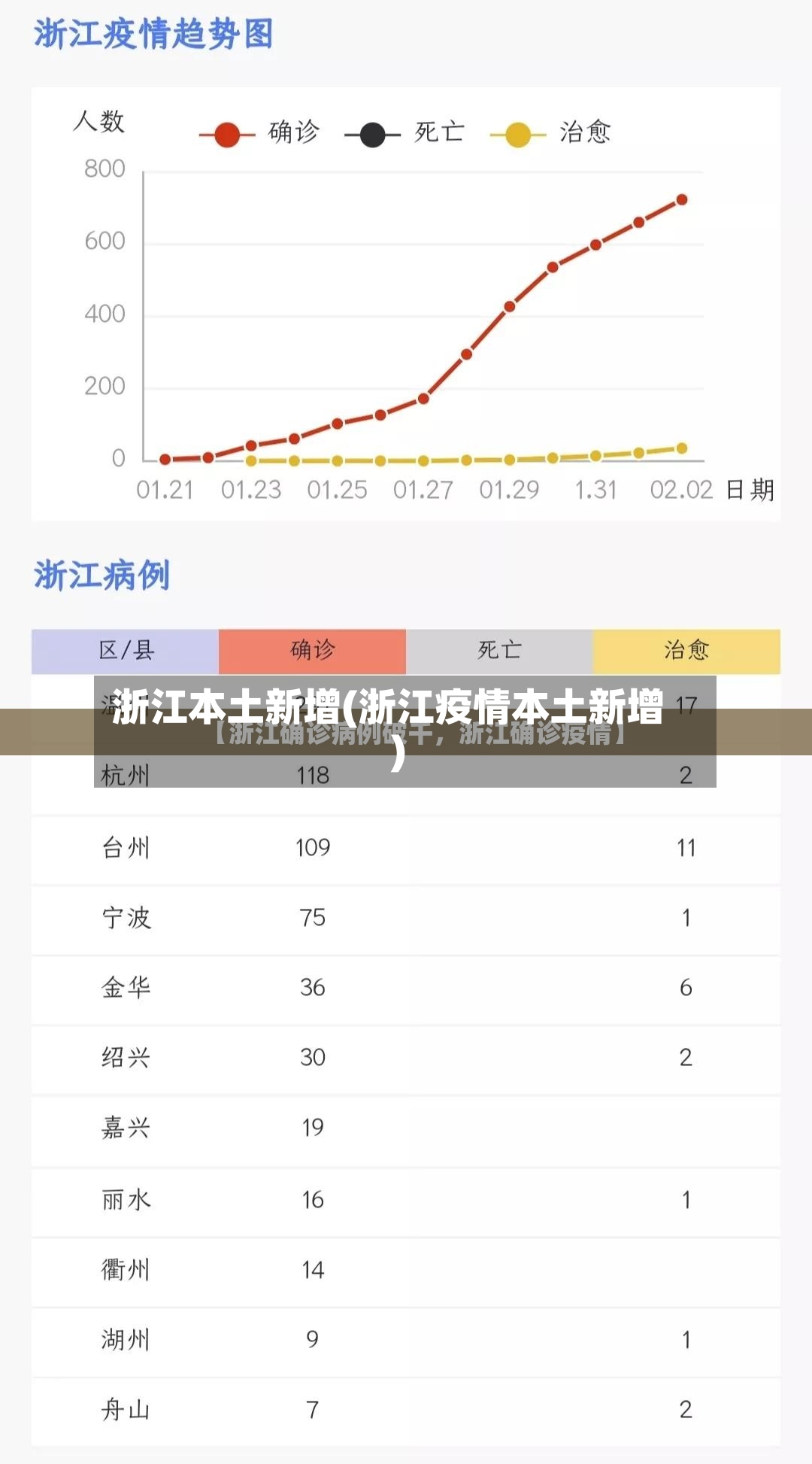 浙江本土新增(浙江疫情本土新增)-第2张图片
