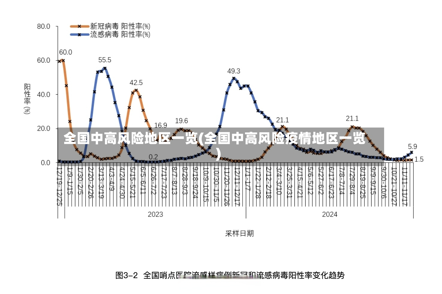 全国中高风险地区一览(全国中高风险疫情地区一览)