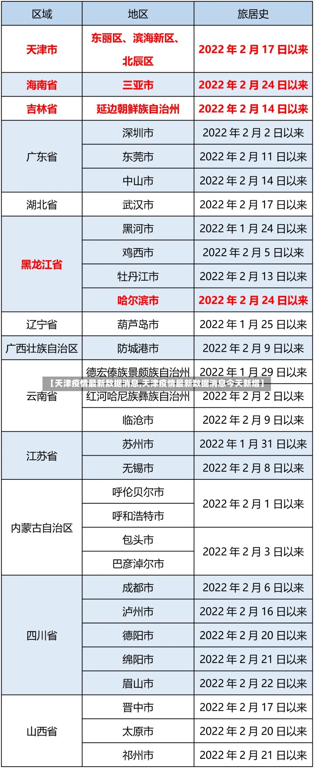 【天津疫情最新数据消息,天津疫情最新数据消息今天新增】