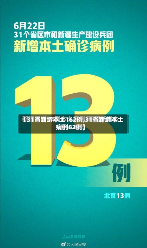 【31省新增本土162例,31省新增本土病例62例】