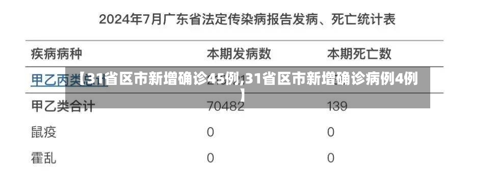 【31省区市新增确诊45例,31省区市新增确诊病例4例】-第2张图片