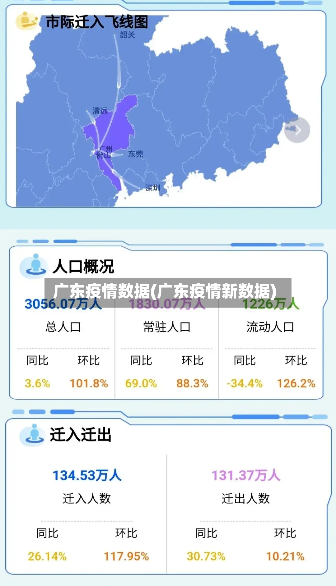 广东疫情数据(广东疫情新数据)