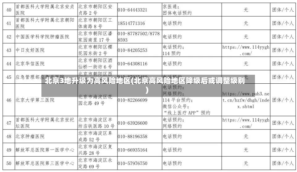 北京3地升级为高风险地区(北京高风险地区降级后或调整级别)
