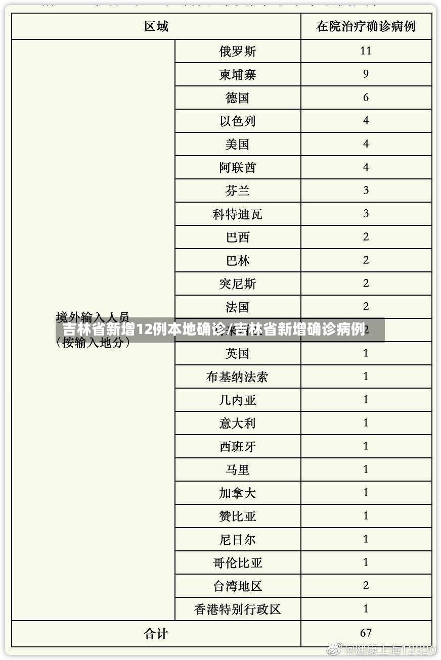 吉林省新增12例本地确诊/吉林省新增确诊病例-第2张图片
