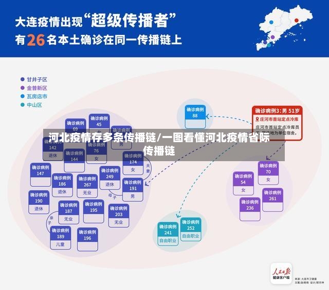 河北疫情存多条传播链/一图看懂河北疫情省际传播链