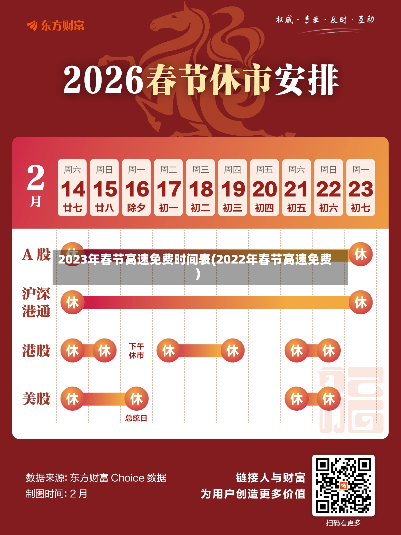 2023年春节高速免费时间表(2022年春节高速免费)-第3张图片