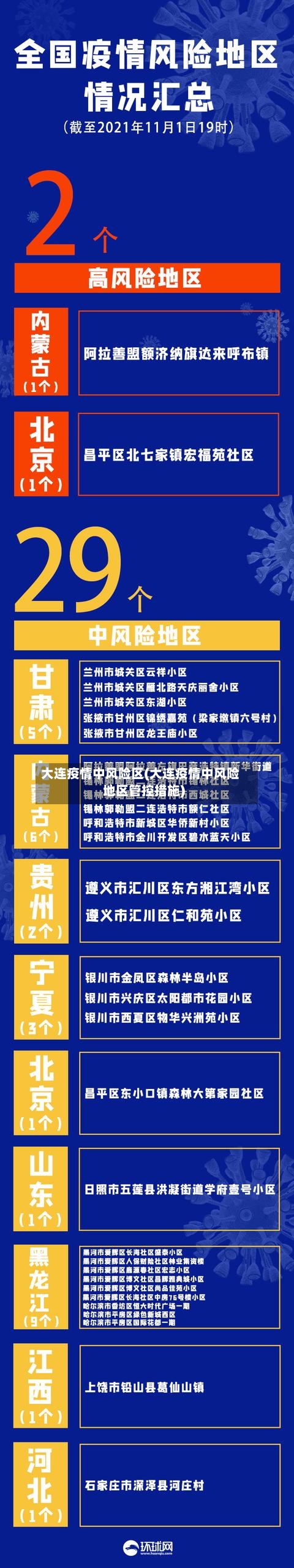 大连疫情中风险区(大连疫情中风险地区管控措施)