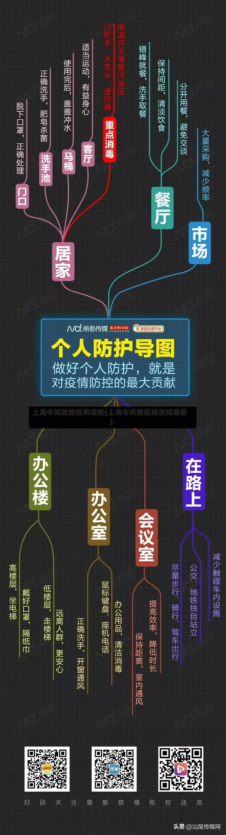 上海中风险地区有哪些(上海中风险区域包括哪些)