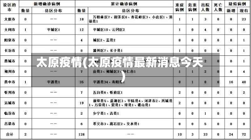 太原疫情(太原疫情最新消息今天)