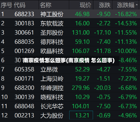 南京疫情怎么回事(南京疫情 怎么回事)-第2张图片