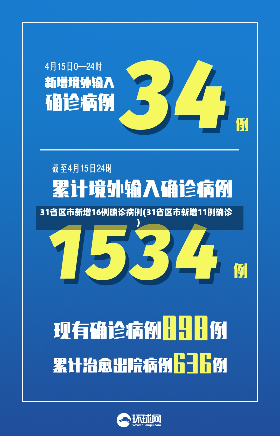 31省区市新增16例确诊病例(31省区市新增11例确诊)-第2张图片