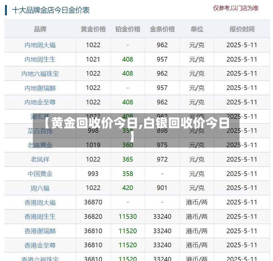 【黄金回收价今日,白银回收价今日】