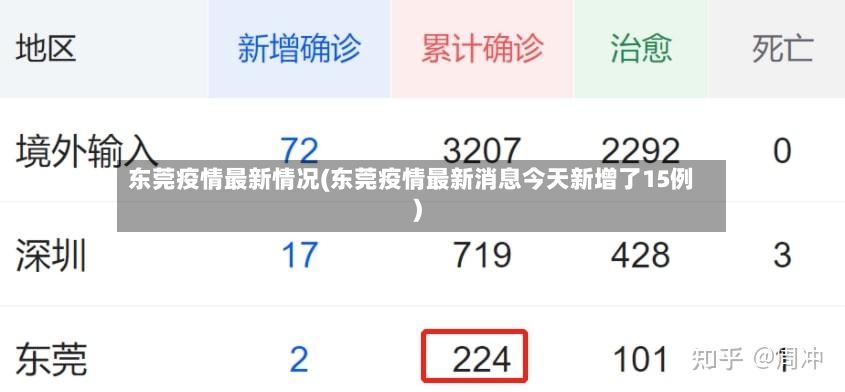 东莞疫情最新情况(东莞疫情最新消息今天新增了15例)