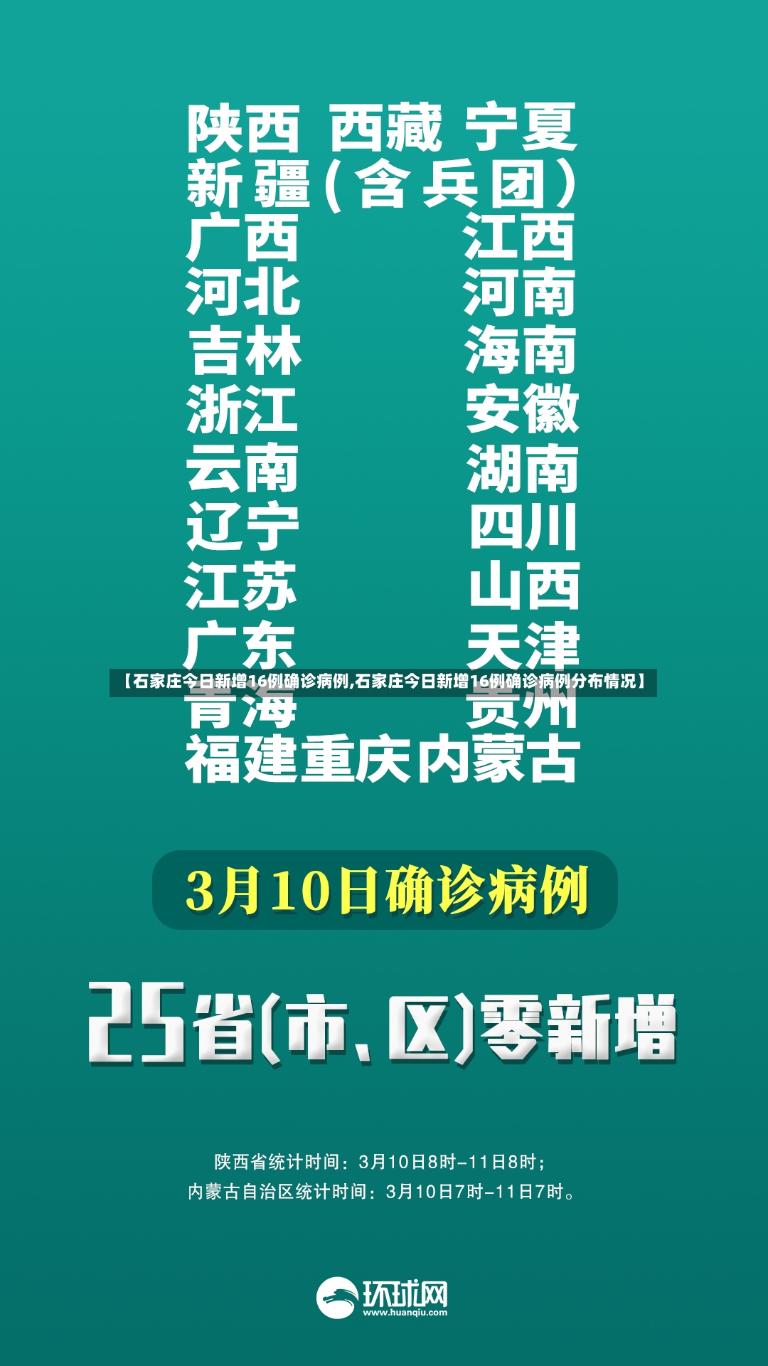 【石家庄今日新增16例确诊病例,石家庄今日新增16例确诊病例分布情况】
