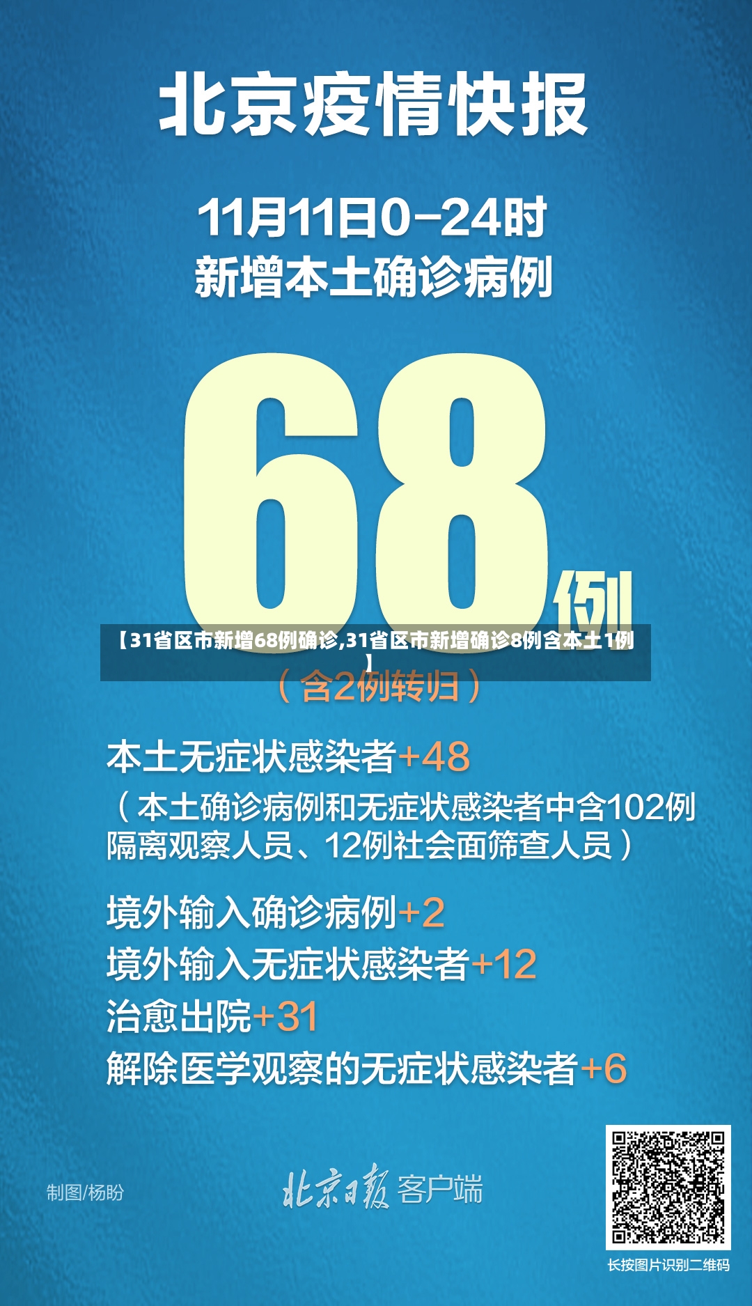 【31省区市新增68例确诊,31省区市新增确诊8例含本土1例】