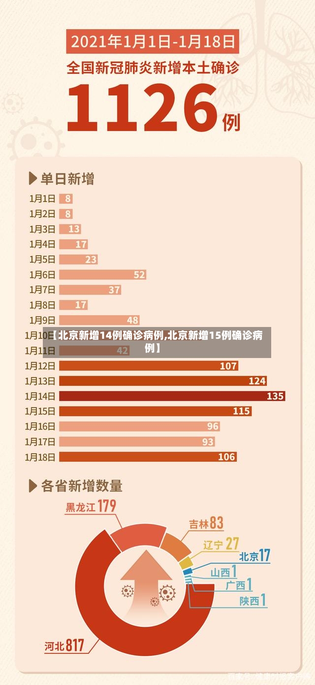 【北京新增14例确诊病例,北京新增15例确诊病例】-第2张图片