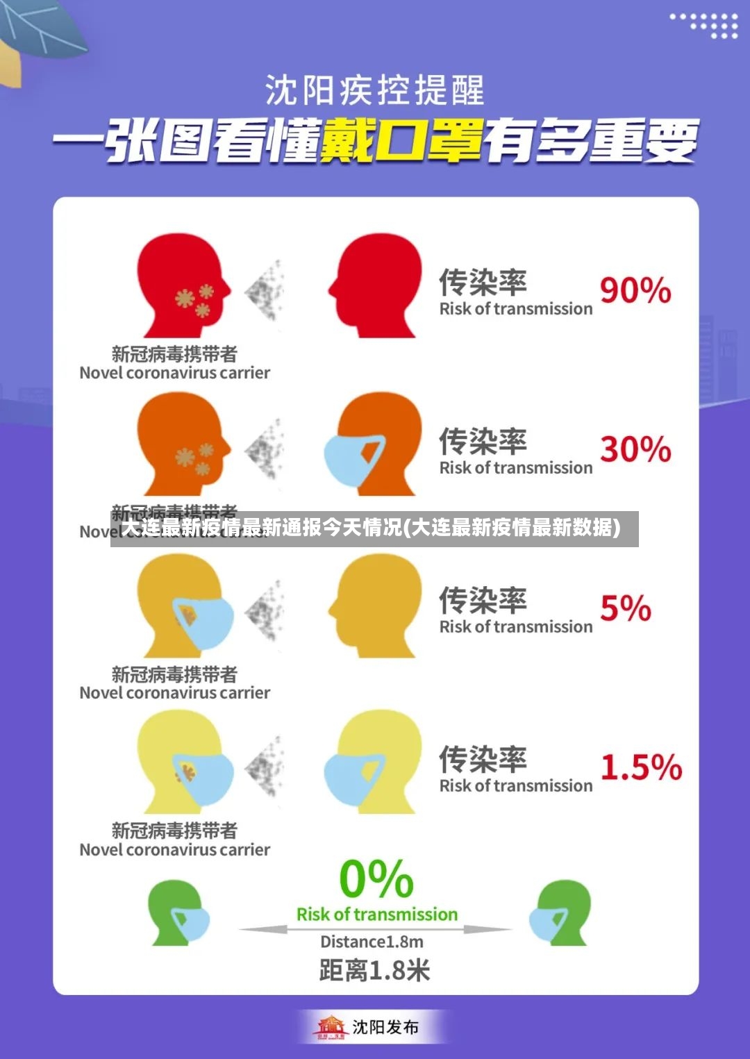 大连最新疫情最新通报今天情况(大连最新疫情最新数据)