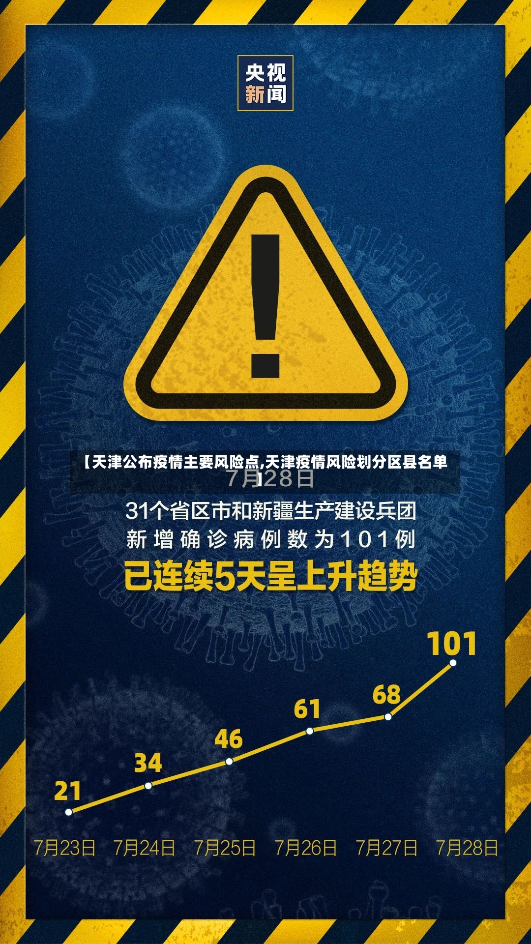 【天津公布疫情主要风险点,天津疫情风险划分区县名单】