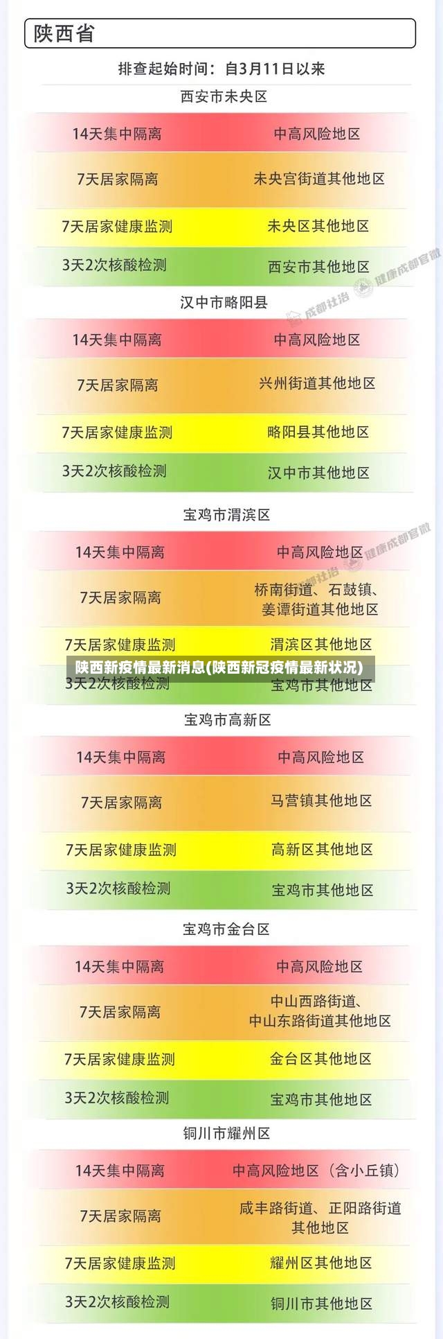 陕西新疫情最新消息(陕西新冠疫情最新状况)-第2张图片