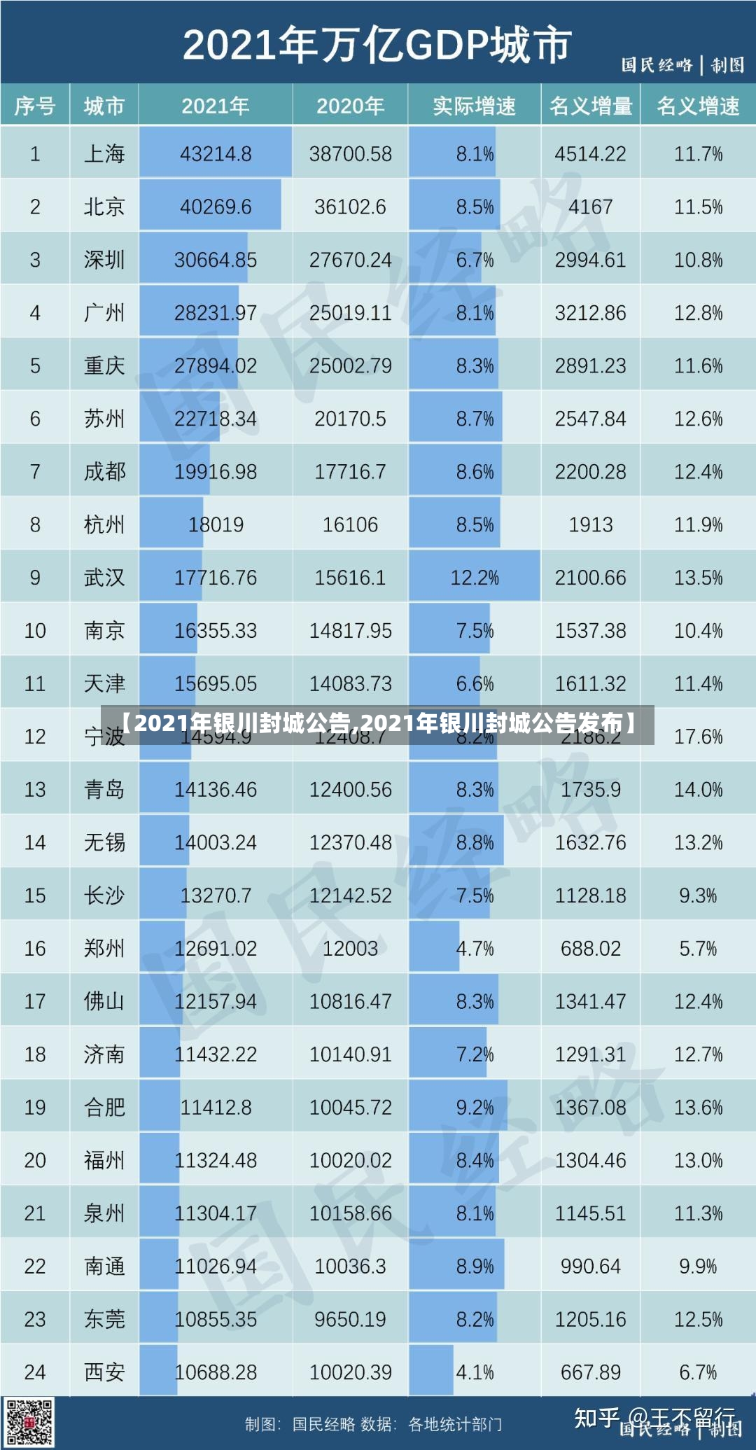 【2021年银川封城公告,2021年银川封城公告发布】