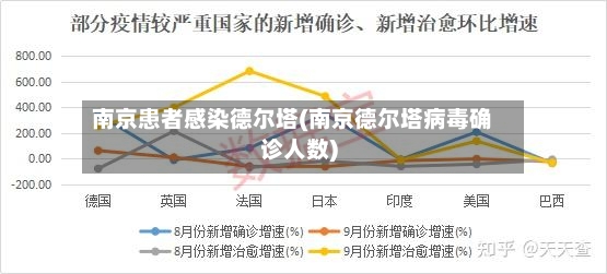 南京患者感染德尔塔(南京德尔塔病毒确诊人数)-第3张图片