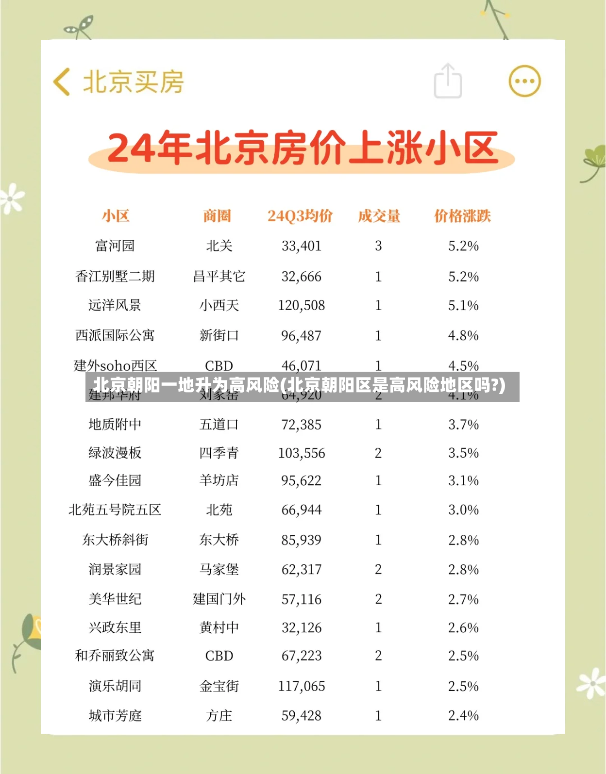 北京朝阳一地升为高风险(北京朝阳区是高风险地区吗?)-第3张图片