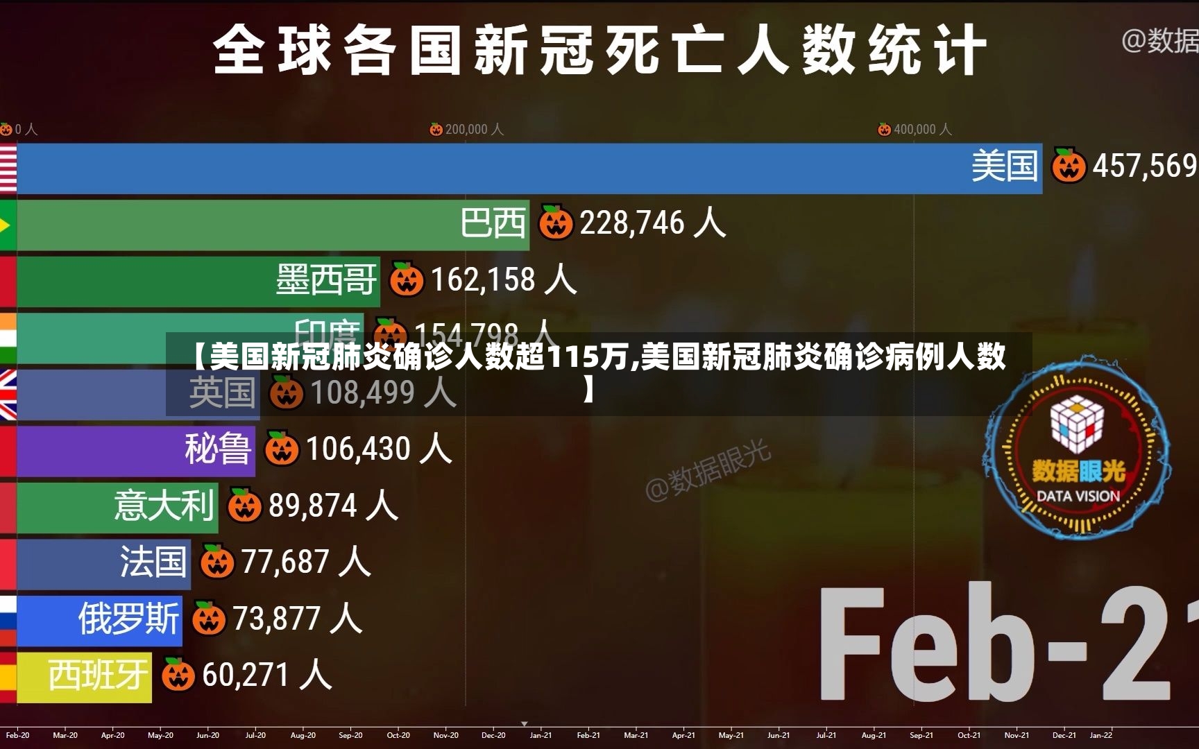【美国新冠肺炎确诊人数超115万,美国新冠肺炎确诊病例人数】