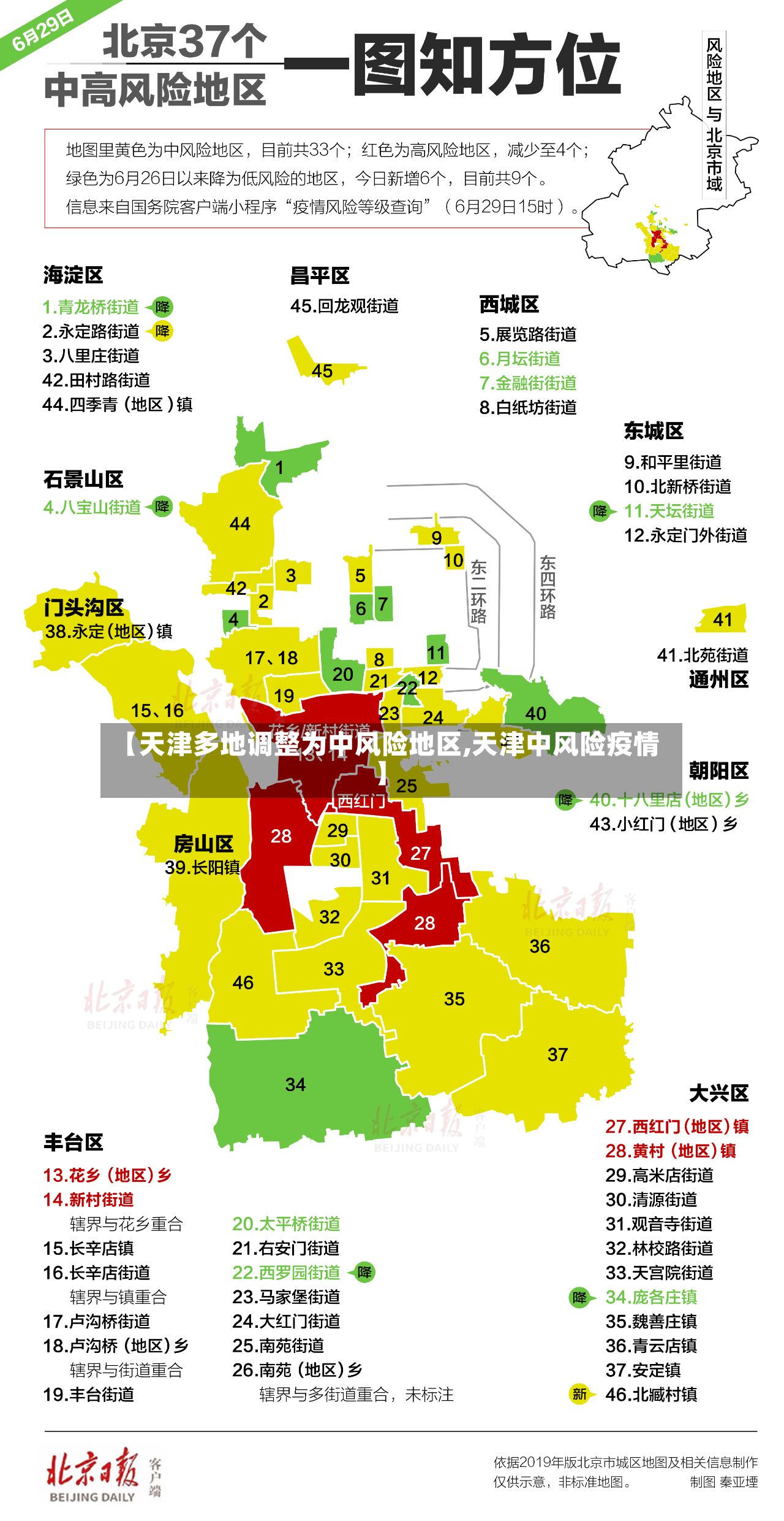 【天津多地调整为中风险地区,天津中风险疫情】-第3张图片