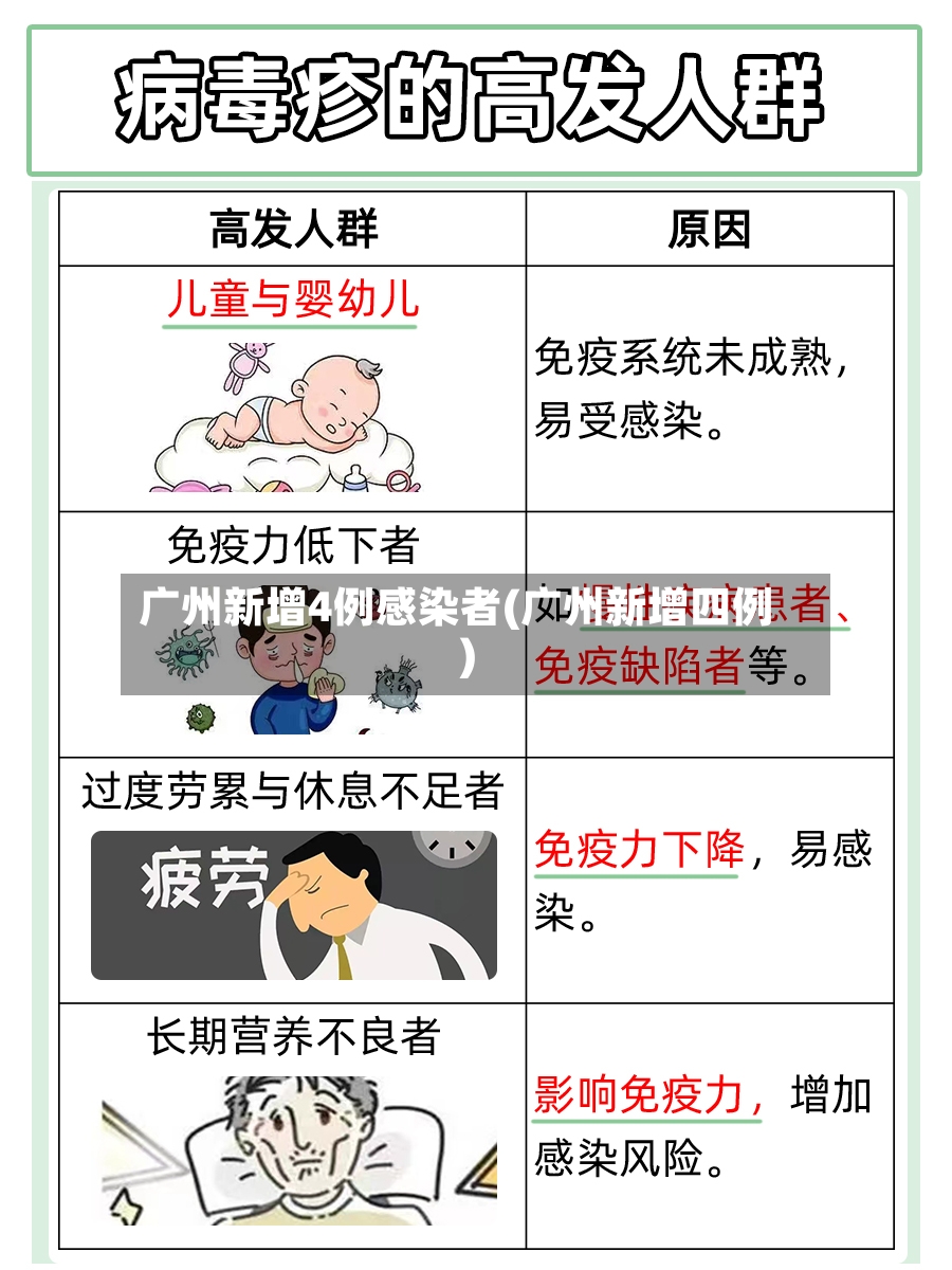广州新增4例感染者(广州新增四例)-第2张图片