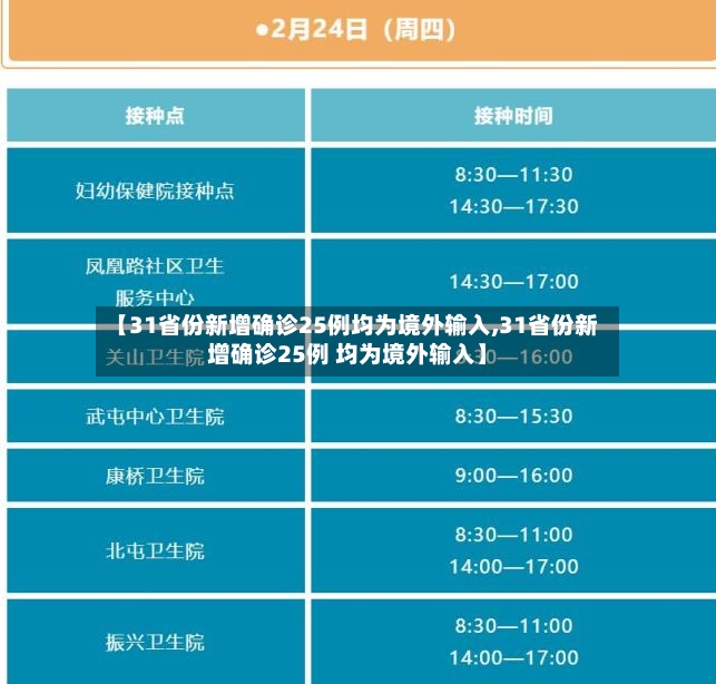 【31省份新增确诊25例均为境外输入,31省份新增确诊25例 均为境外输入】