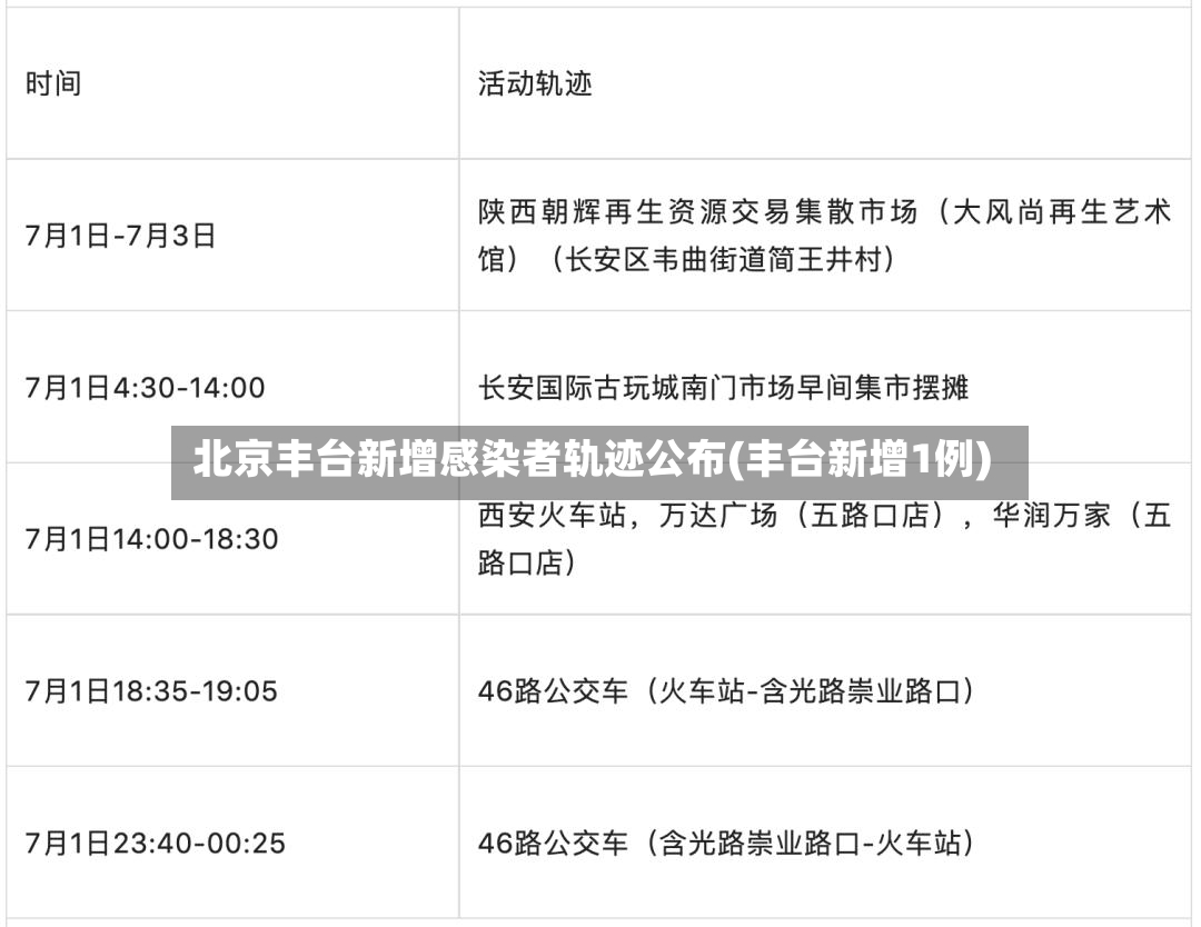 北京丰台新增感染者轨迹公布(丰台新增1例)-第2张图片