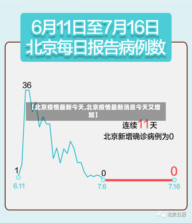 【北京疫情最新今天,北京疫情最新消息今天又增加】