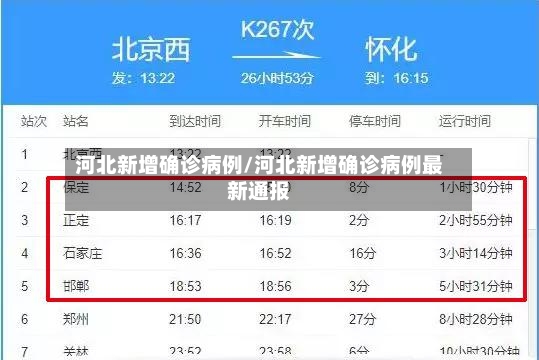 河北新增确诊病例/河北新增确诊病例最新通报