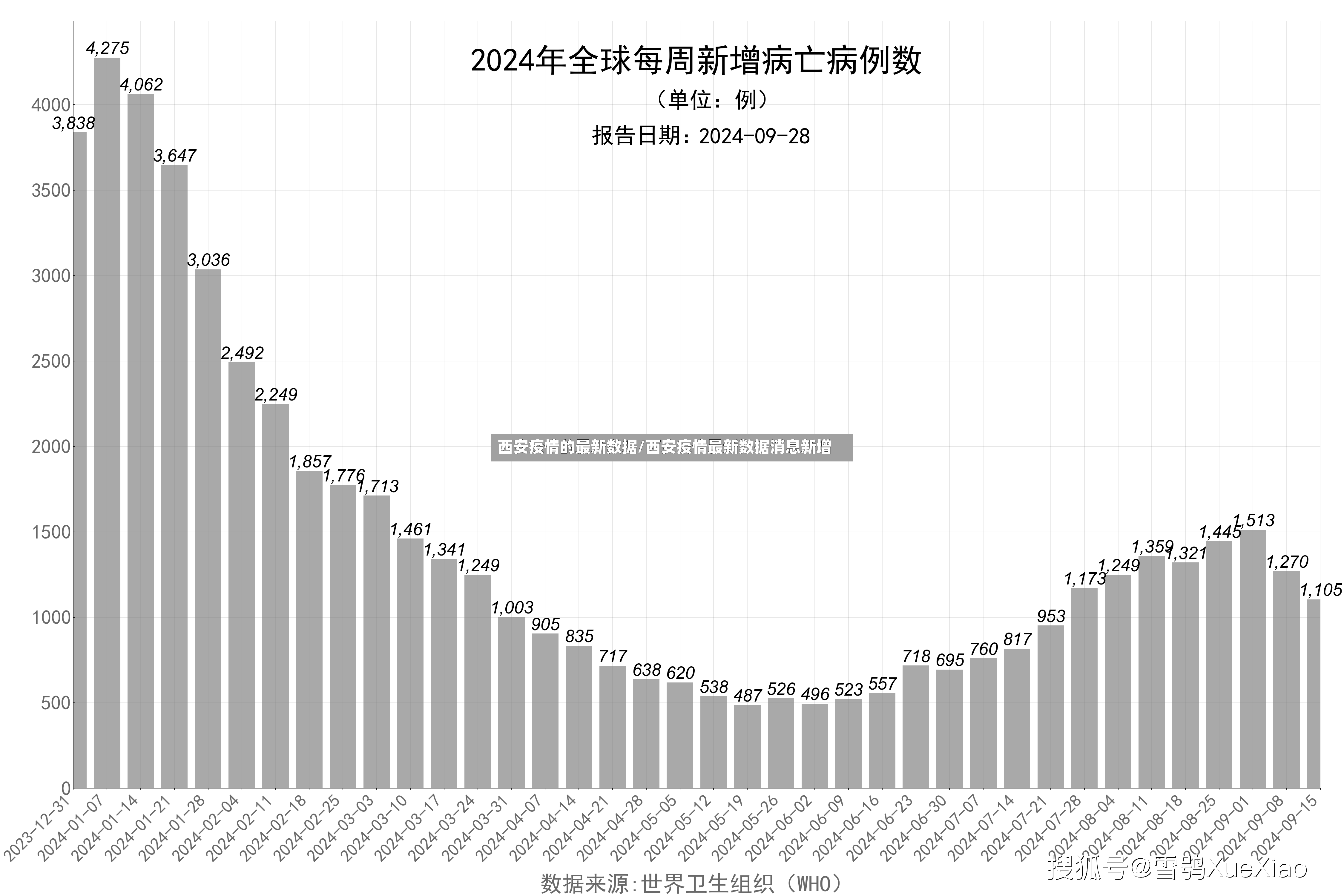 西安疫情的最新数据/西安疫情最新数据消息新增-第3张图片