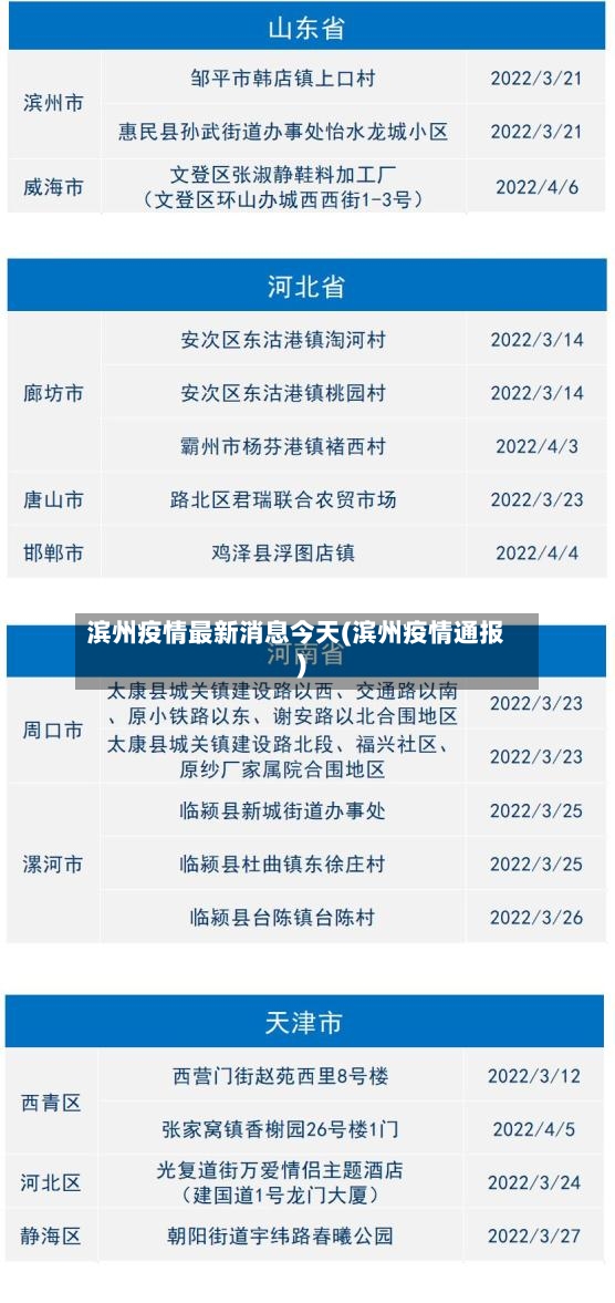 滨州疫情最新消息今天(滨州疫情通报)