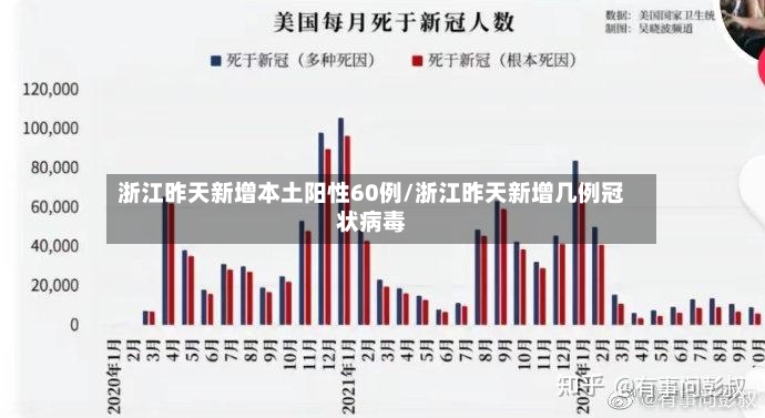 浙江昨天新增本土阳性60例/浙江昨天新增几例冠状病毒-第3张图片