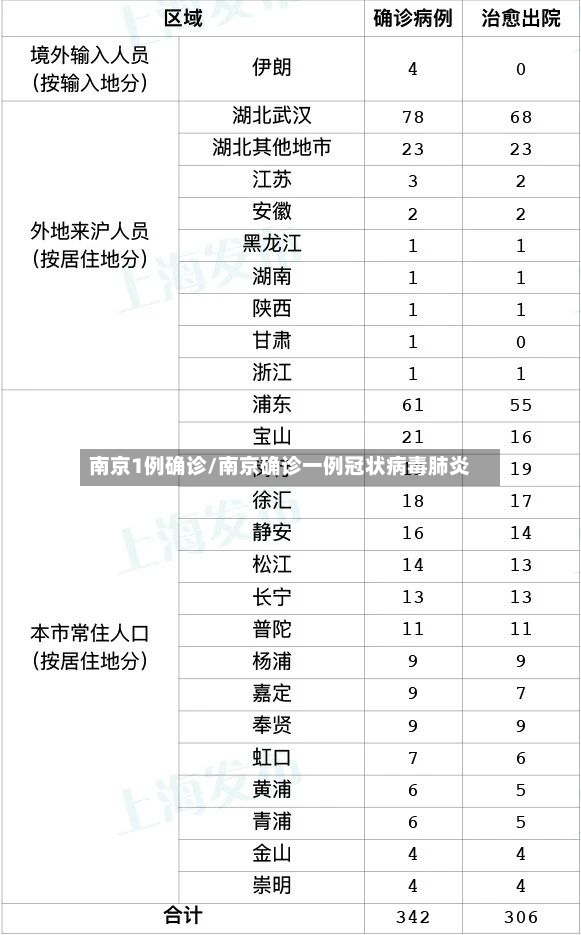 南京1例确诊/南京确诊一例冠状病毒肺炎-第3张图片