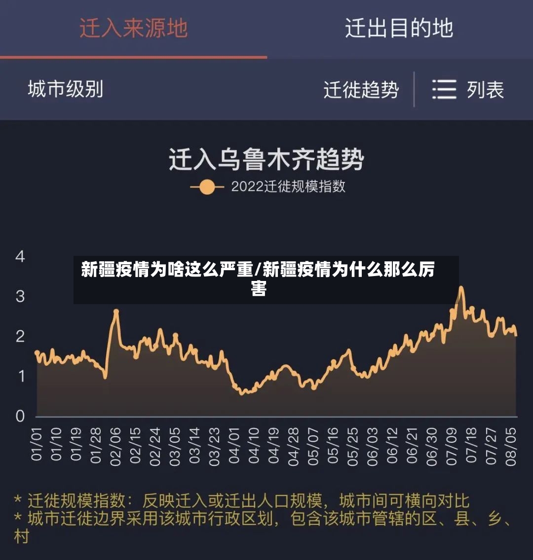 新疆疫情为啥这么严重/新疆疫情为什么那么厉害