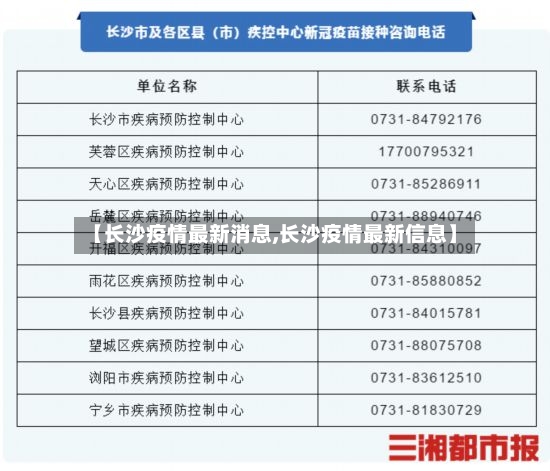 【长沙疫情最新消息,长沙疫情最新信息】-第2张图片
