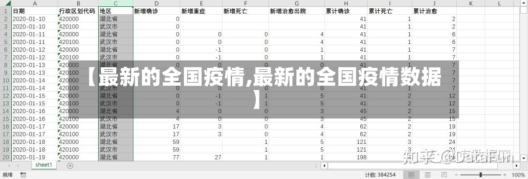 【最新的全国疫情,最新的全国疫情数据】
