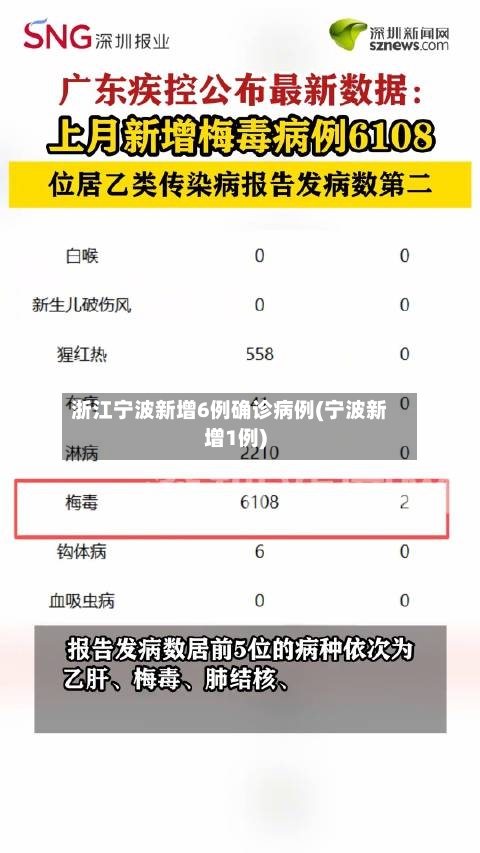 浙江宁波新增6例确诊病例(宁波新增1例)